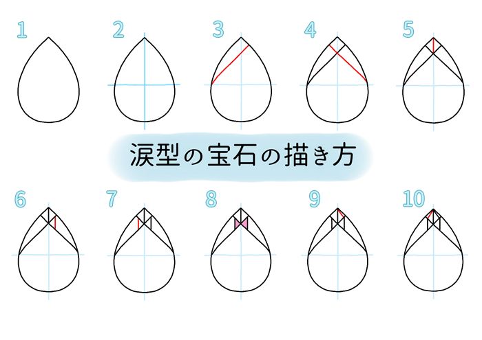 涙型の宝石の手描きの描き方